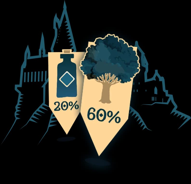 Help the Earth with Harry Potter™ Virtual Challenges
